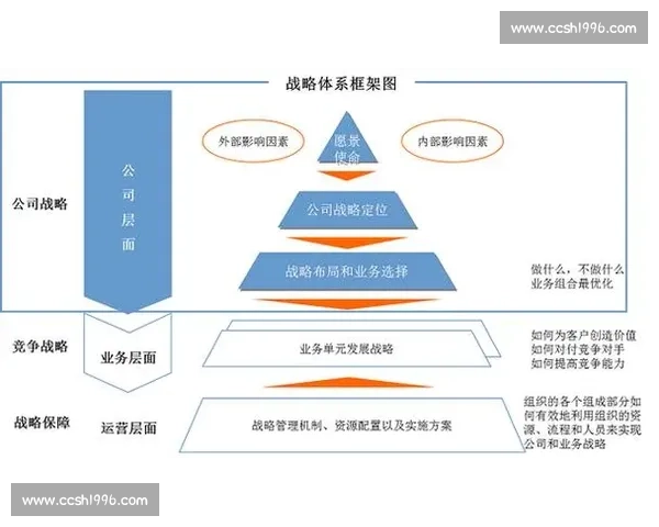 提升组织效能关键在执行到位确保战略落地与目标实现