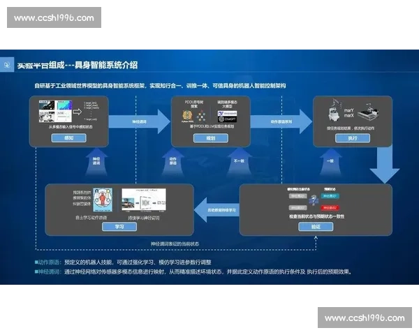 以空间感知为核心探索人类认知与环境交互的多维机制研究
