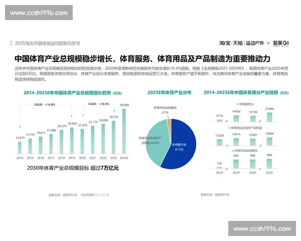 体育产业资源整合与创新发展模式研究探索与实践