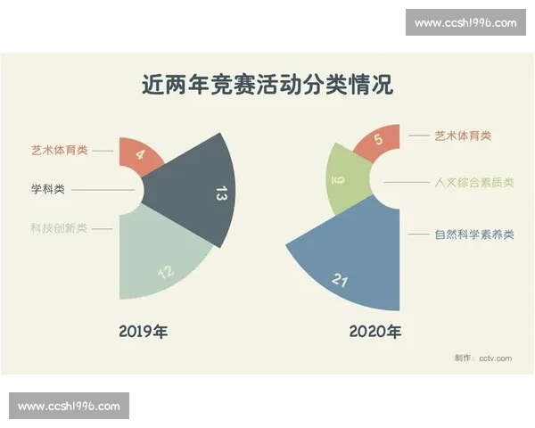 打造未来竞技明星的体育职业技能全面提升与实战应用方案