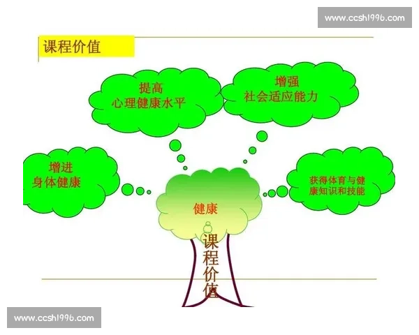 基于全面指标的学生体育能力与健康水平科学评估体系研究 基于全面指标的学生体育能力与健康水平科学评估体系研究