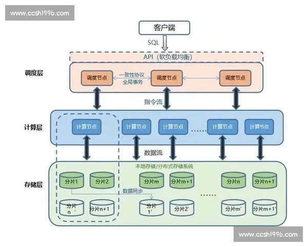 科学高效的训练安排与周期规划优化策略研究 科学高效的训练安排与周期规划优化策略研究