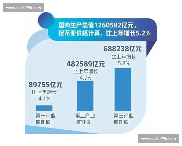 数字消费升级背景下体育产业经济高质量发展路径与区域协同创新研究