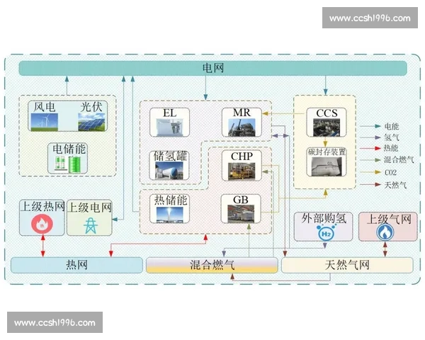 提升能源效率与可持续发展下的综合能量利用策略研究 提升能源效率与可持续发展下的综合能量利用策略研究