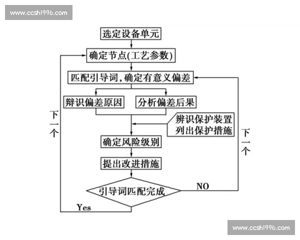 基于体育运动表现的全面评估与科学分析研究
