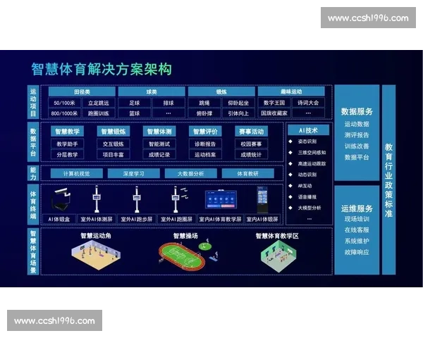数字智能驱动下体育教育创新融合与学生全面发展实践研究路径探索